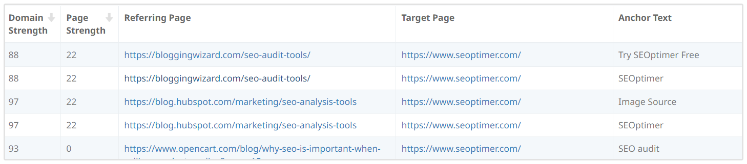 Eksisterende Backlinks